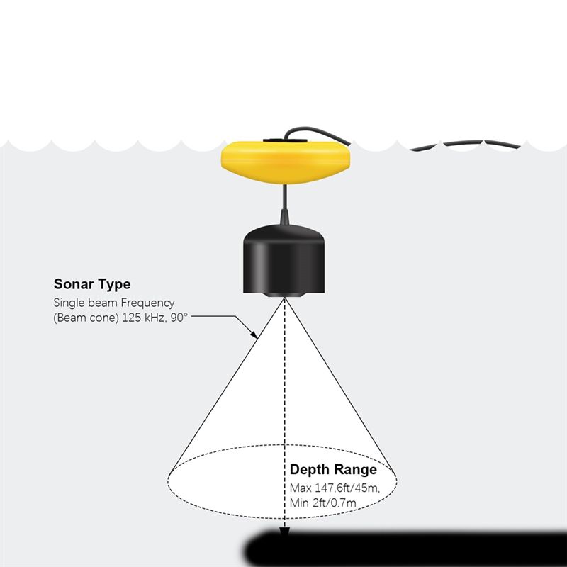 Yeni Taşınabilir Balık Bulucu, - Fishing Depth Finder incelemesi ve fiyatı
