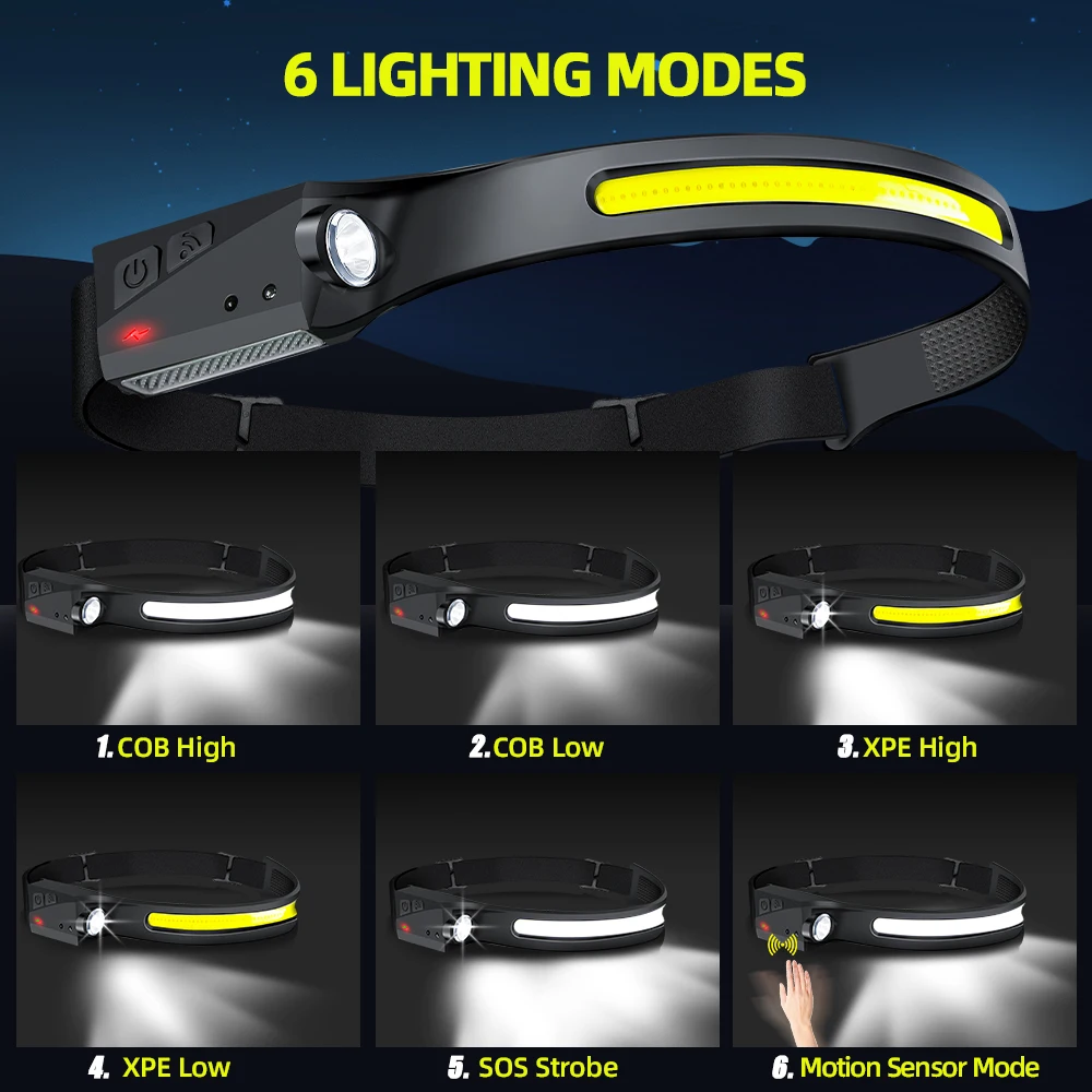 Sensörlü Far LED Kafa Feneri Ş - Fish Finder Battery incelemesi ve fiyatı