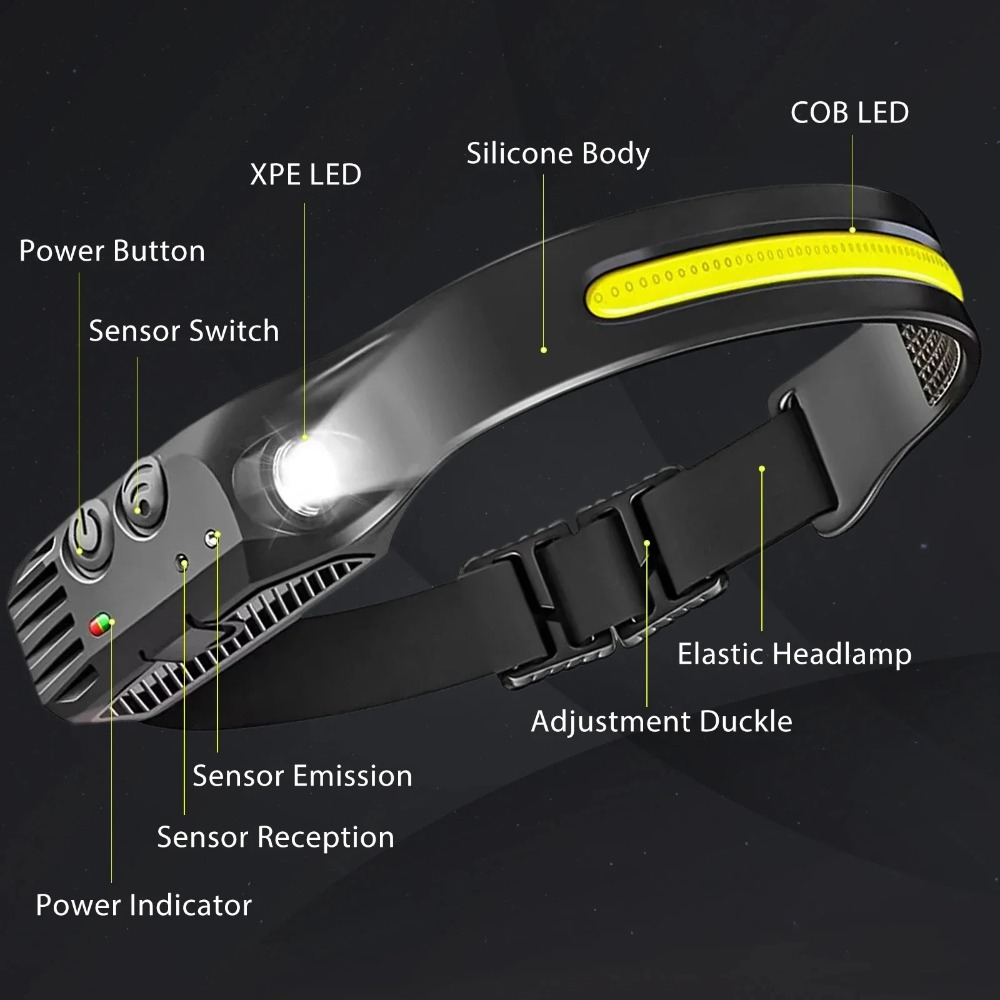 COB LED İndüksiyon Far USB Şar - Fish Finder Battery incelemesi ve fiyatı